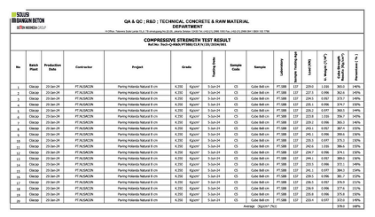 Hasil Uji Lab K300